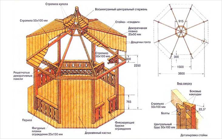 Восьмигранная беседка своими руками