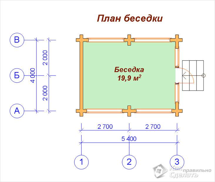 Закрытая беседка своими руками