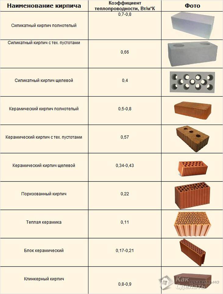 Закрытая беседка своими руками
