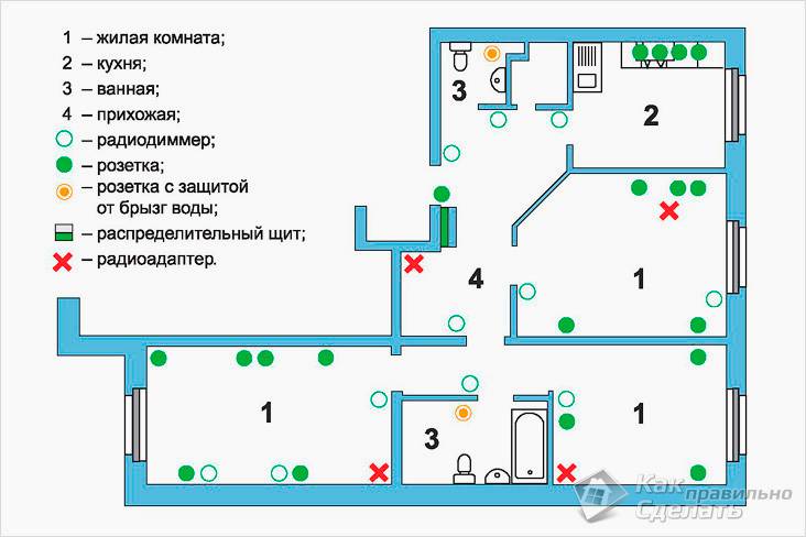Замена электропроводки в квартире своими руками