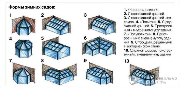 Зимний сад в частном доме своими руками