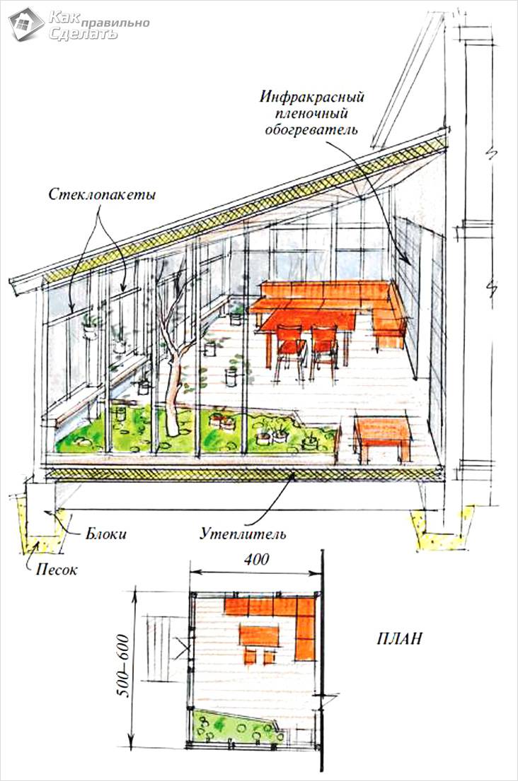 Зимний сад в частном доме своими руками