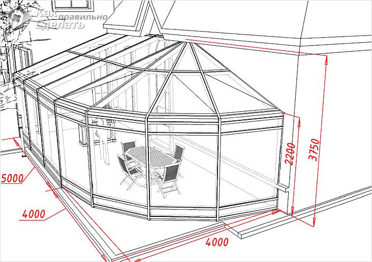 Зимний сад в частном доме своими руками