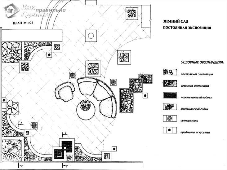 Зимний сад в частном доме своими руками