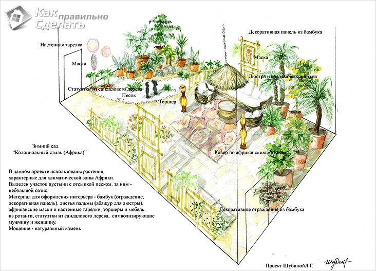 Зимний сад в частном доме своими руками