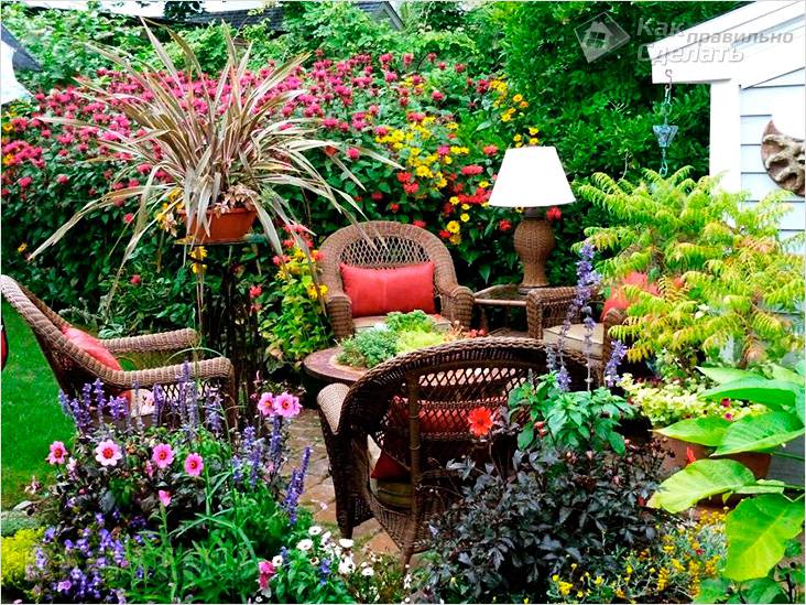 Зонирование земельного участка