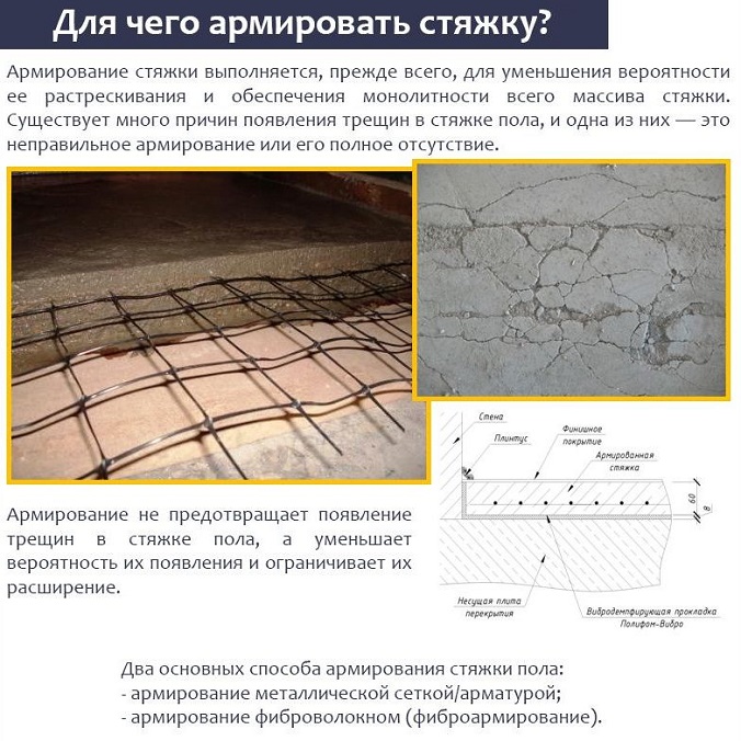 Армуюча сітка для стяжки