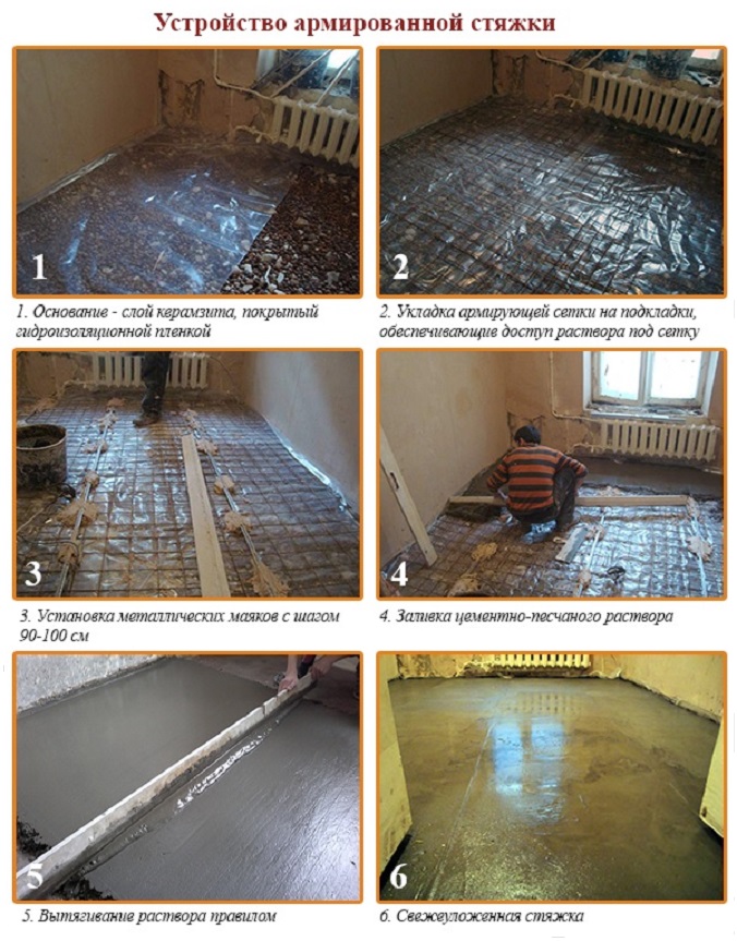 Армуюча сітка для стяжки