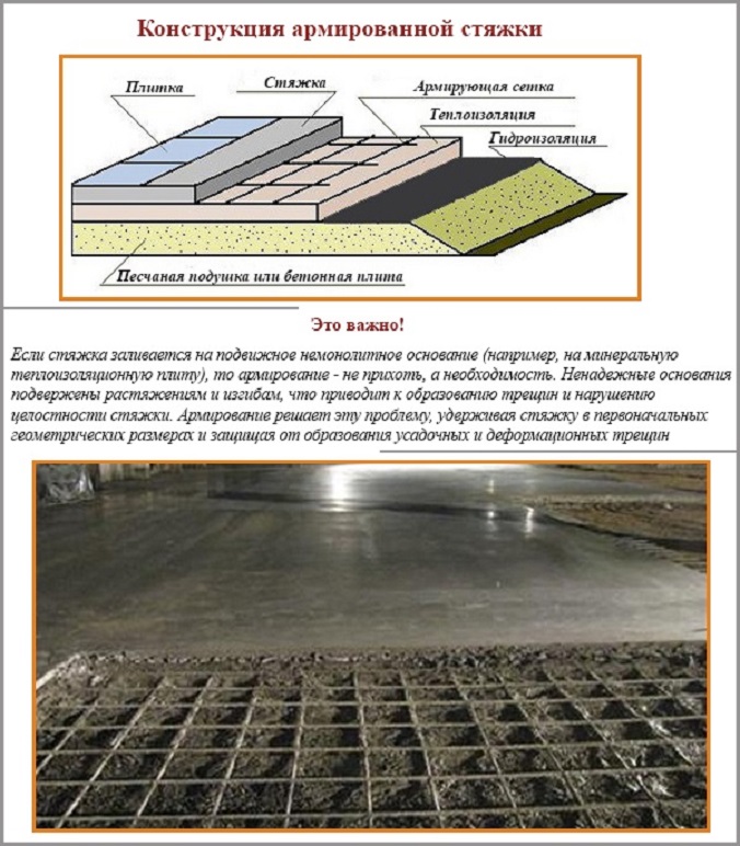 Армуюча сітка для стяжки