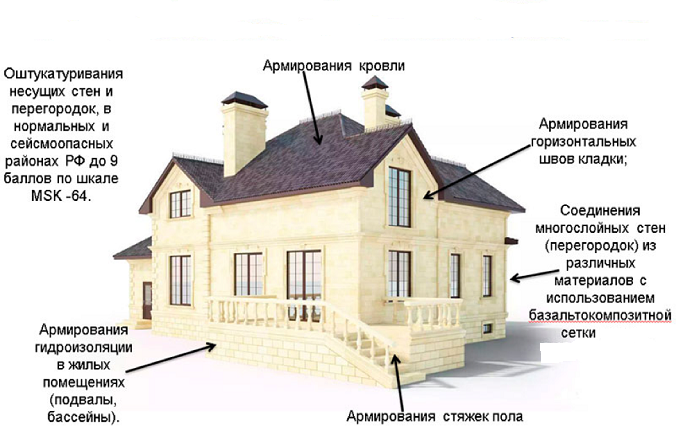 Армуюча сітка для стяжки