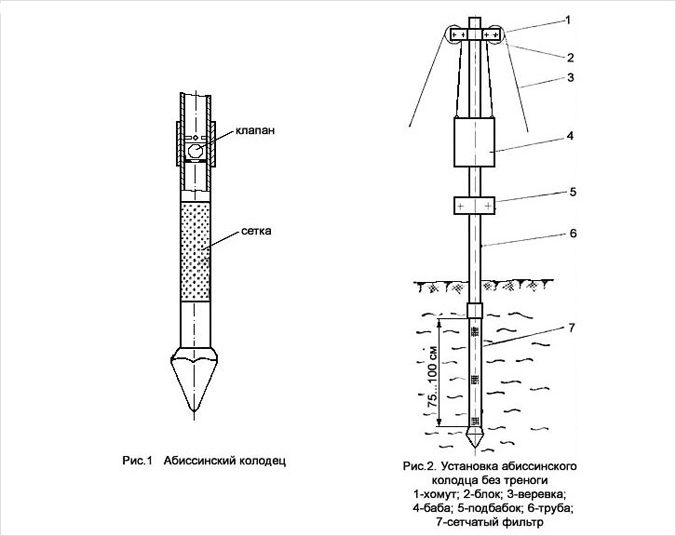 Буріння абіссінської свердловини