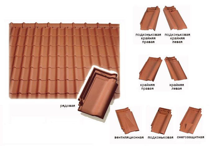 Черепиця для даху: натуральна цементно-піщана