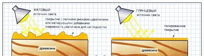 Циклювання та шліфування паркету