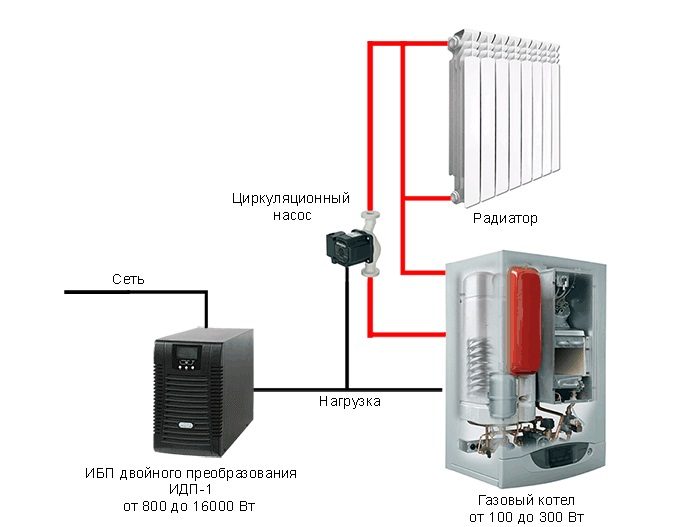 Джерело безперебійного живлення для газового котла