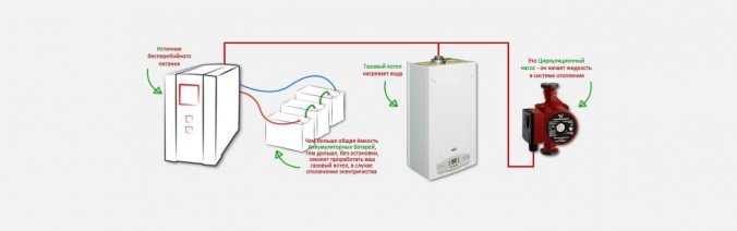 Джерело безперебійного живлення для газового котла