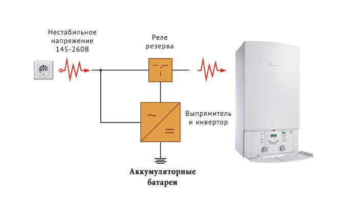 Джерело безперебійного живлення для газового котла