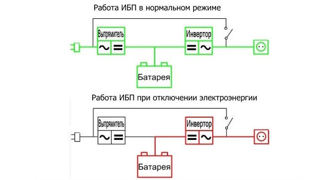 Джерело безперебійного живлення для газового котла