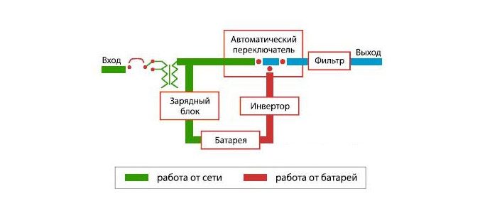 Джерело безперебійного живлення для газового котла