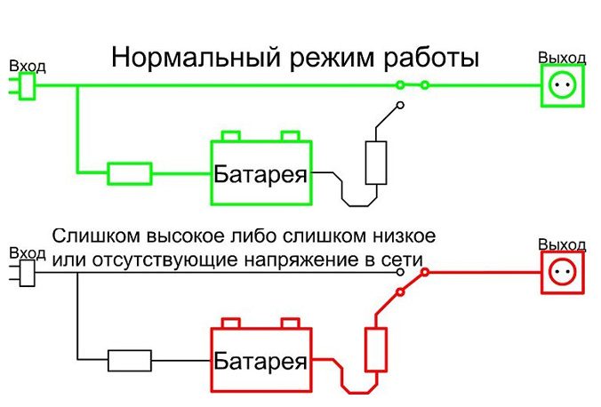 Джерело безперебійного живлення для газового котла