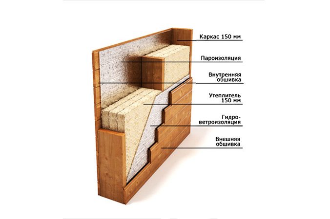 Каркасні будинки: плюси і мінуси каркасного будівництва