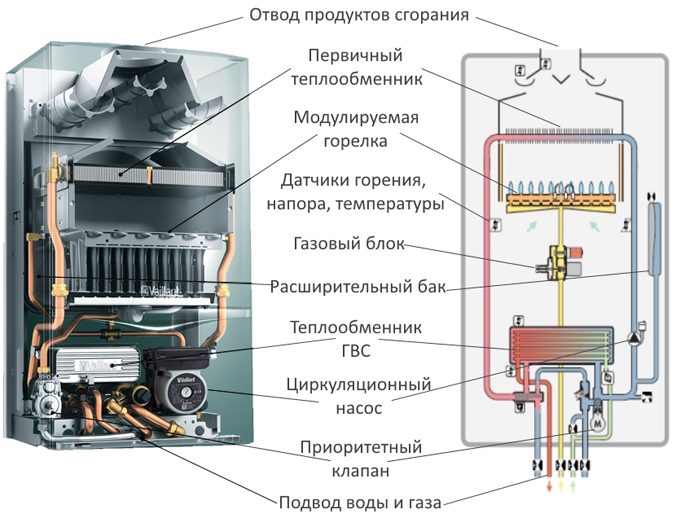 Котли опалення для приватного будинку: як вибрати