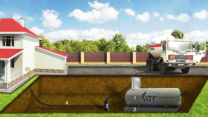 Котли опалення для приватного будинку: як вибрати