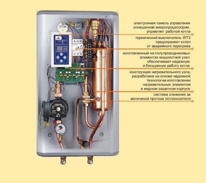 Котли опалення для приватного будинку: як вибрати