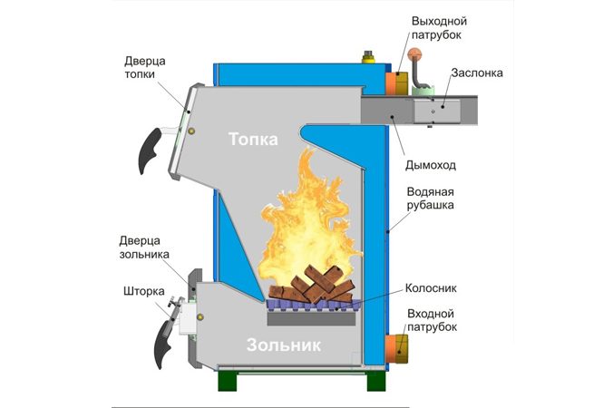 Котли опалення для приватного будинку: як вибрати