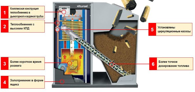 Котли опалення для приватного будинку: як вибрати
