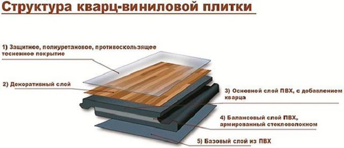Кварц-вінілова плитка для підлоги