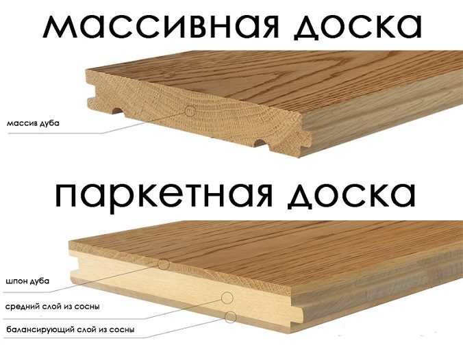 масивна Статева дошка