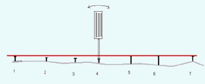 Маяки для стяжки підлоги