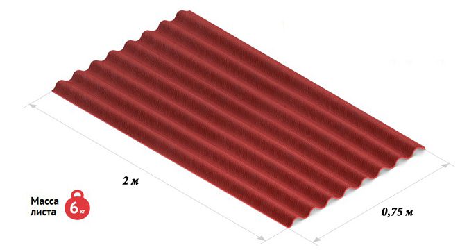 Ондулін для покрівлі: розміри та характеристики