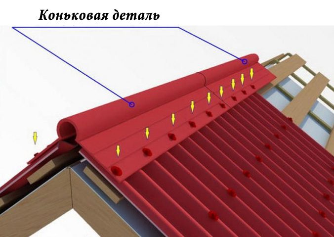 Ондулін для покрівлі: розміри та характеристики