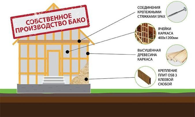 Особливості будівництва двоповерхових каркасних будинків