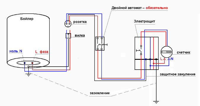 Підключення водонагрівача (бойлера) до водопроводу своїми руками