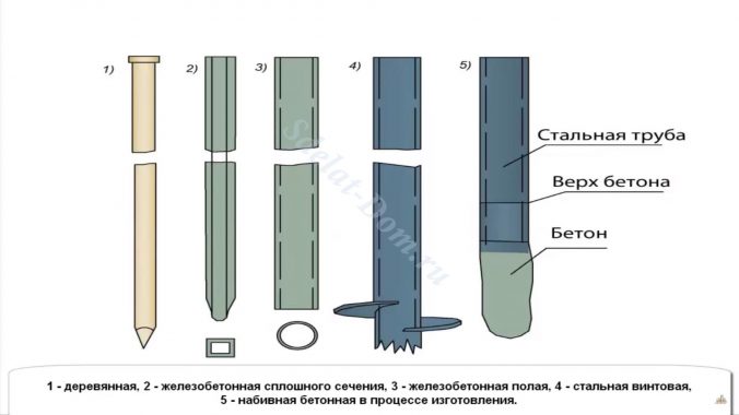 Пальовий фундамент своїми руками на ЖБ палях