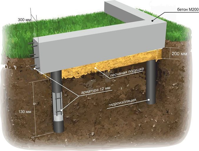 Пальово-ростверковый фундамент: пристрій, плюси та мінуси