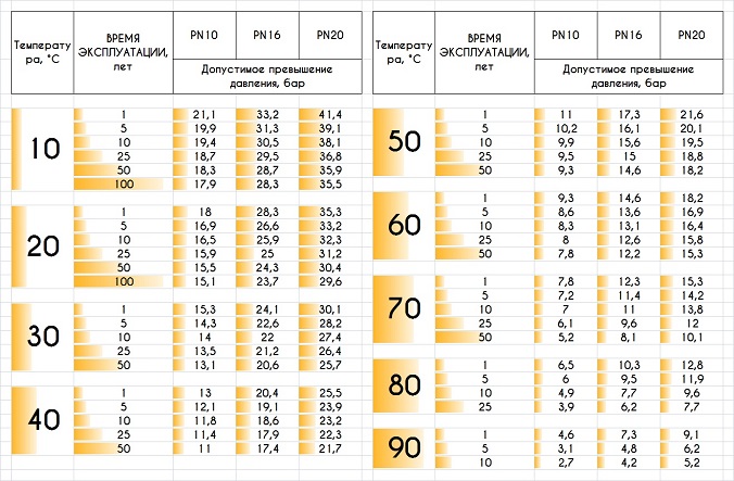поліпропіленові Труби для водопроводу