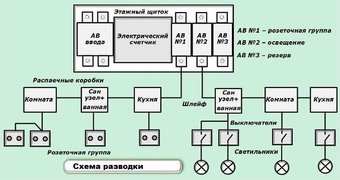 Схеми електропроводки в будинку