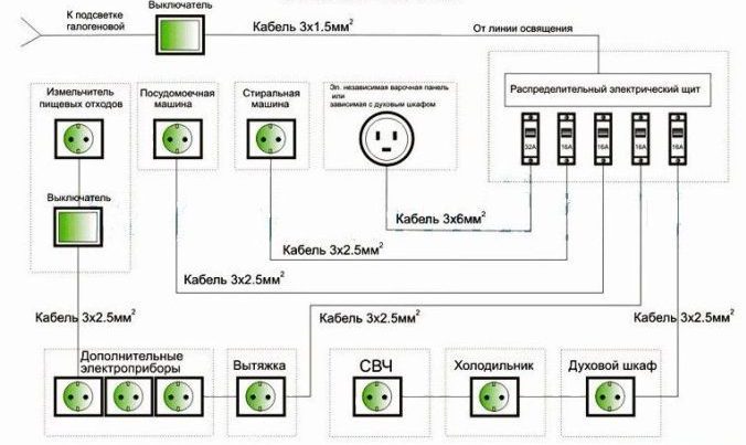 Схеми електропроводки в будинку