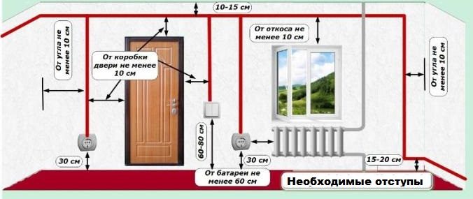 Схеми електропроводки в будинку