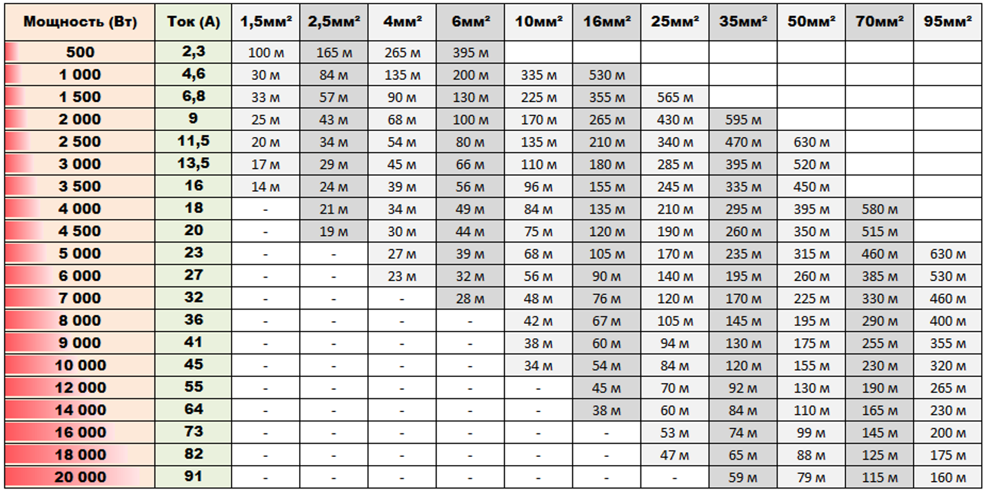 Схеми електропроводки в будинку