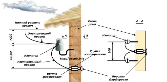 Схеми електропроводки в будинку