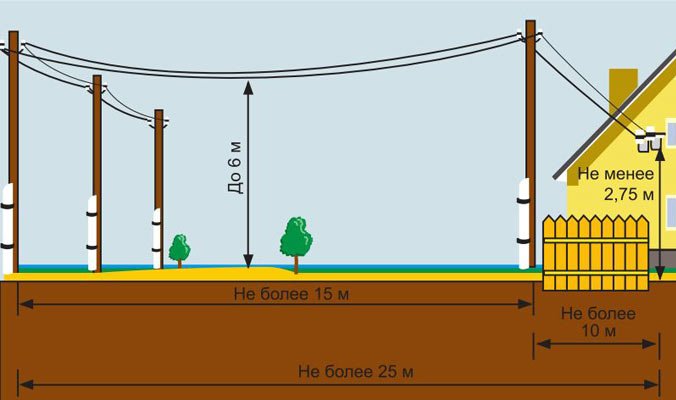 Схеми електропроводки в будинку