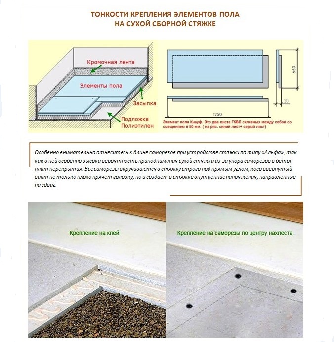 Суха стяжка своїми руками