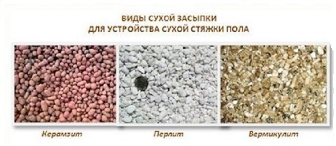 Суха стяжка своїми руками