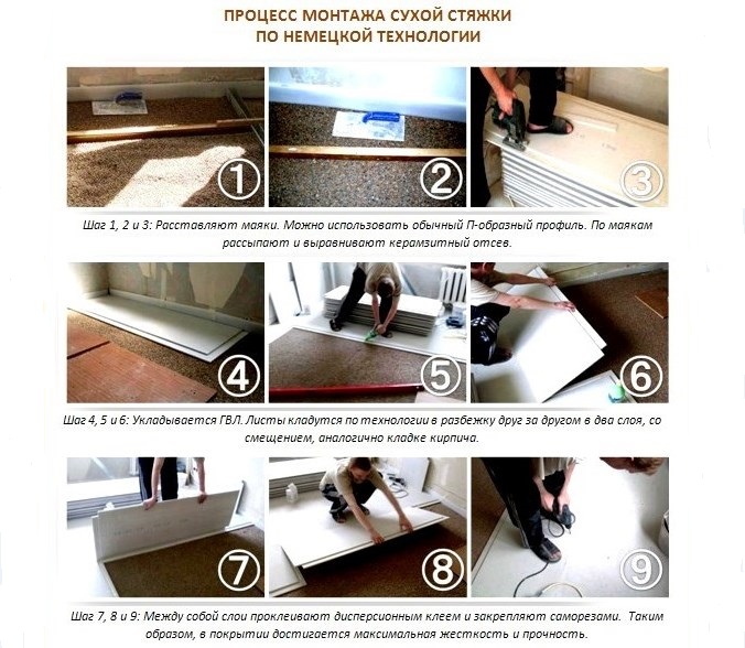 Суха стяжка своїми руками