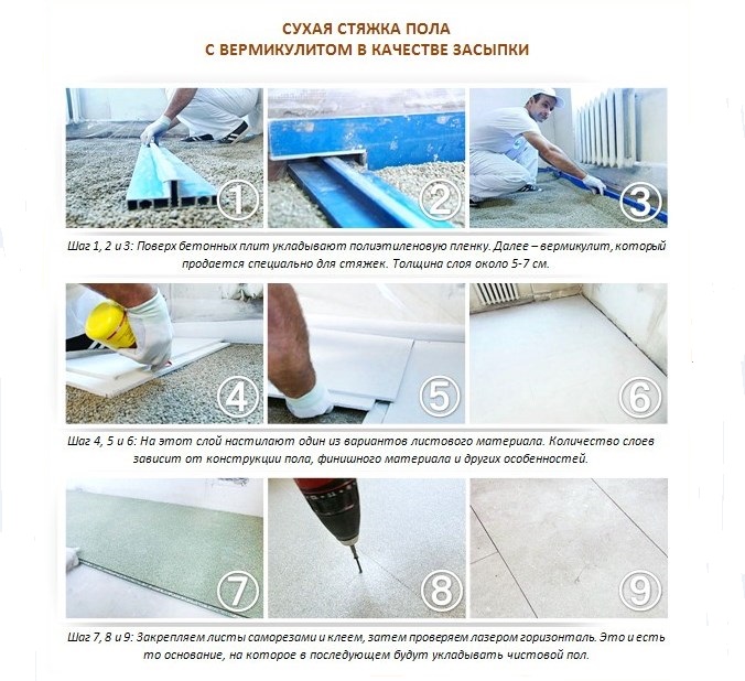 Суха стяжка своїми руками