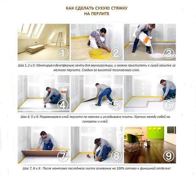 Суха стяжка своїми руками